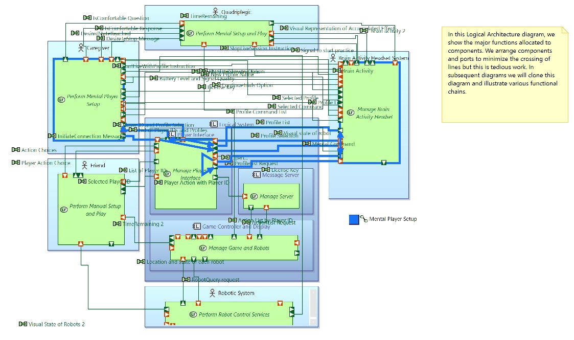 LAB 09 Mental Player Setup